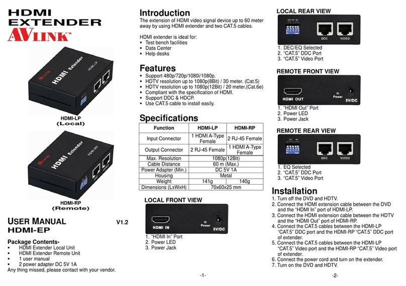 AVLink HDMI-RP User manual
