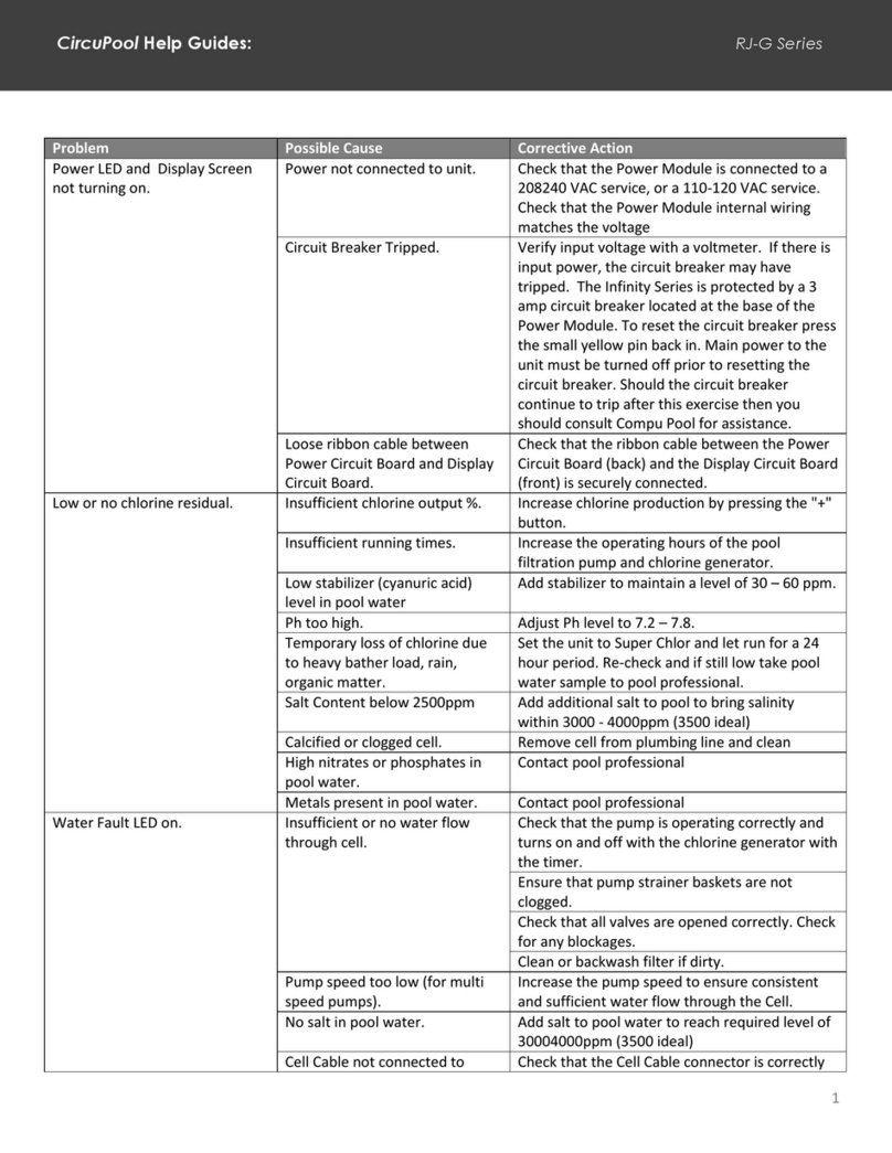 Compu Pool Products CircuPool RJ-G Series Reference guide