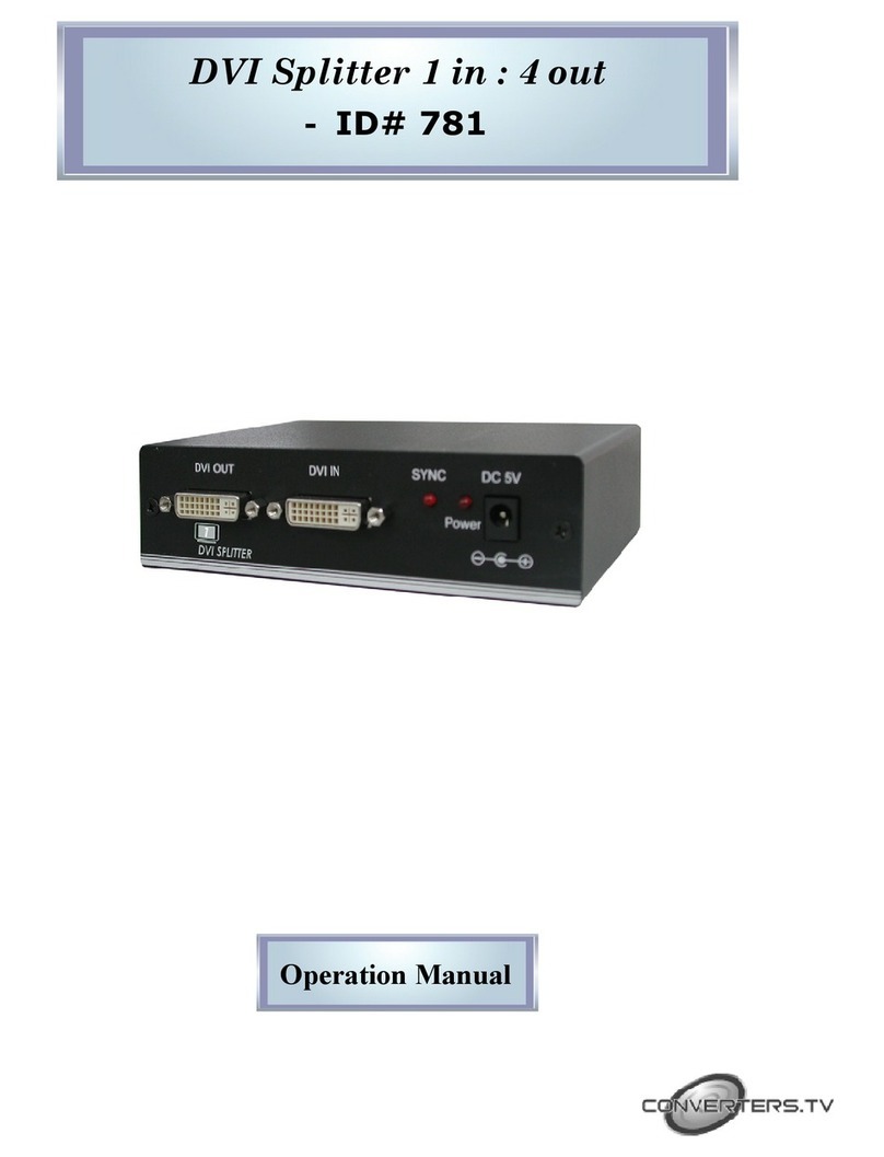 Converters.TV 781 User manual