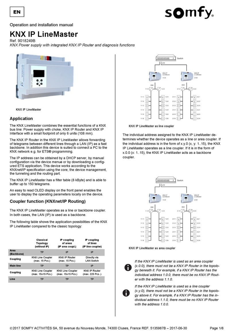 SOMFY KNX IP LineMaster Operation and installation manual
