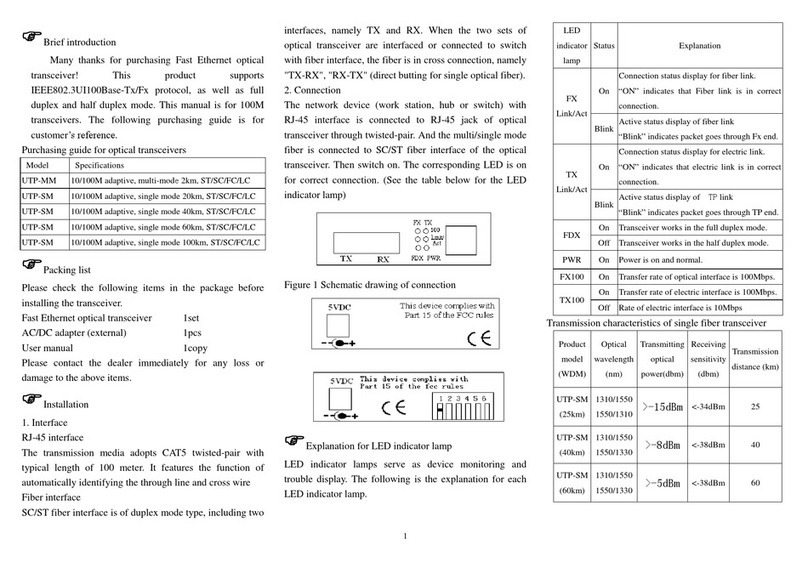 Repotec UTP-MM User manual