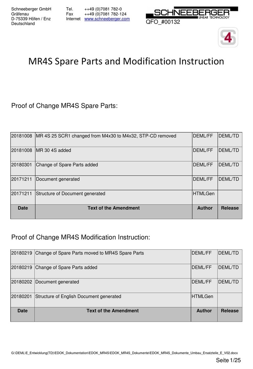 Schneeberger MR4S Modifiers guide