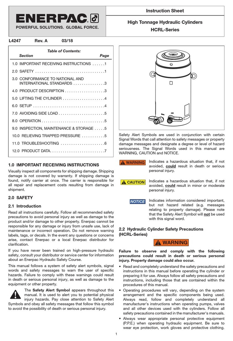 Enerpac HCRL-506 User manual