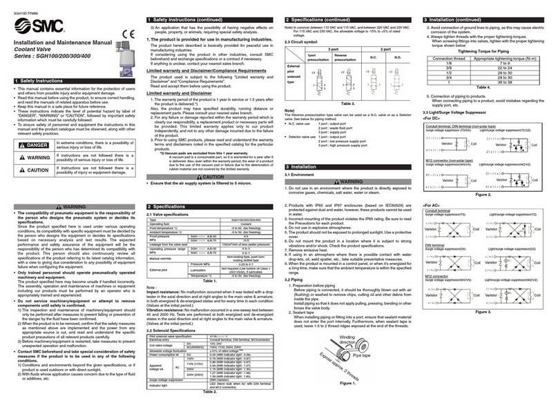 SMC Networks SGH100 Manual
