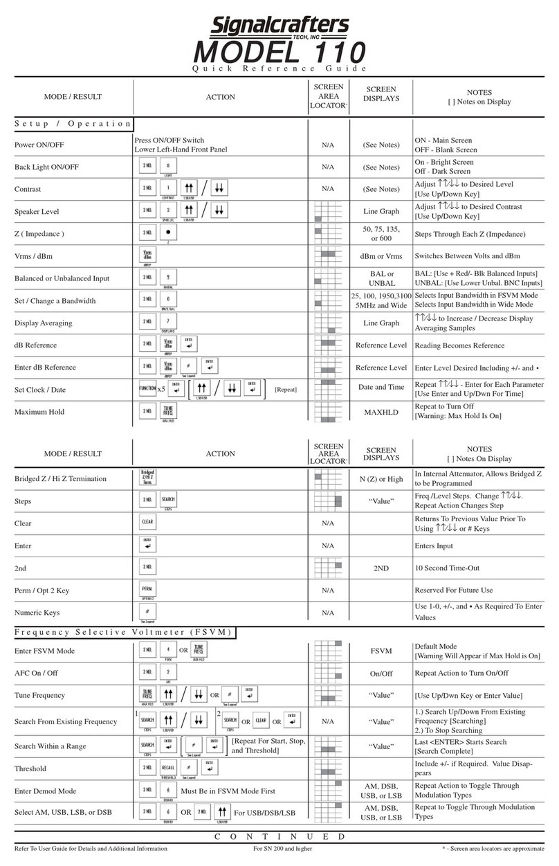 Signalcrafters 110 Quick reference guide