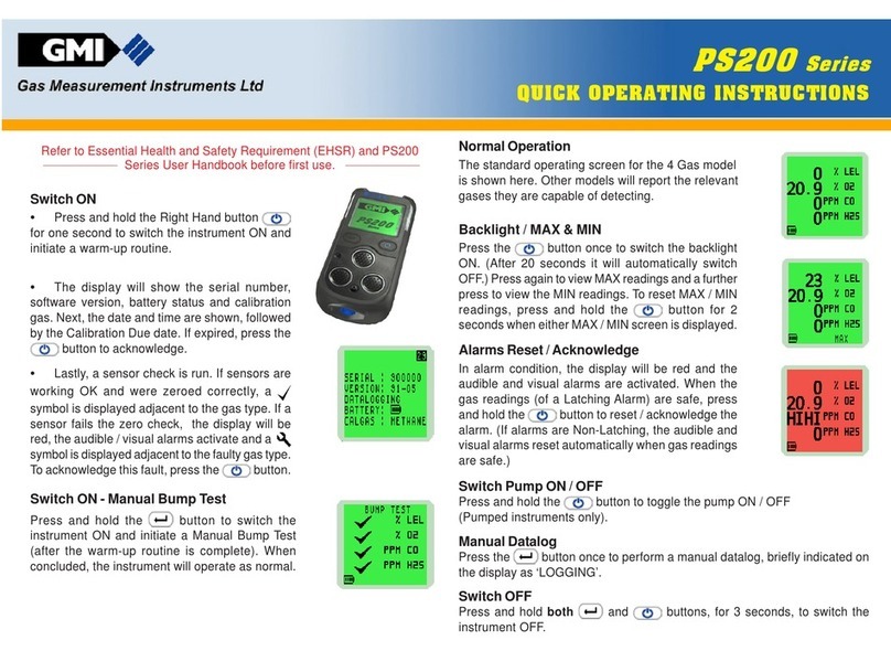 GMI PS200 series Operating instructions
