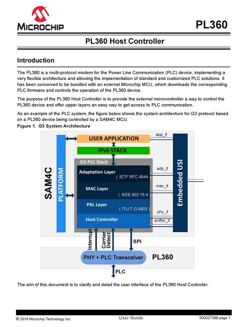 Microchip Technology PL360 manual