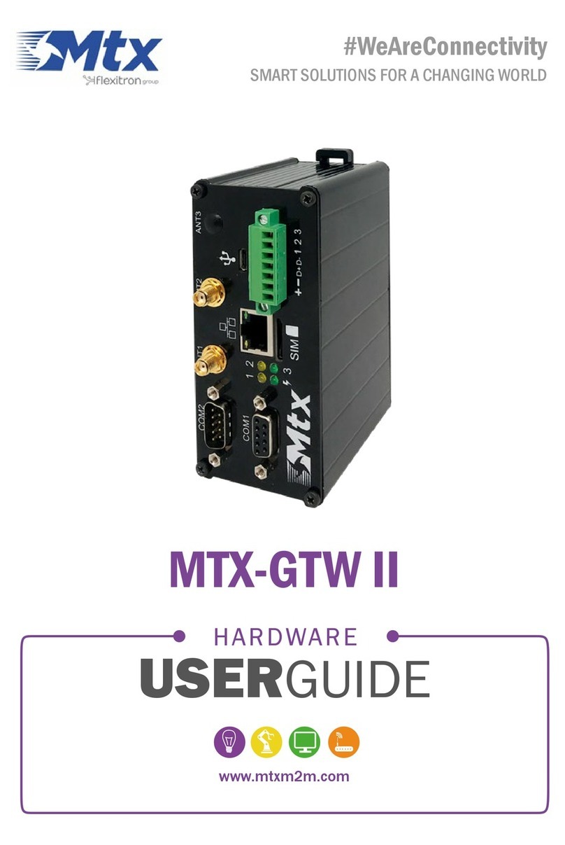 MTX MTX-GTW II User manual