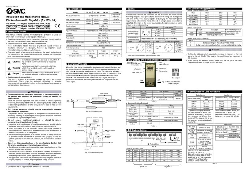 SMC Networks ITV10*0-CC****-Q Series Manual