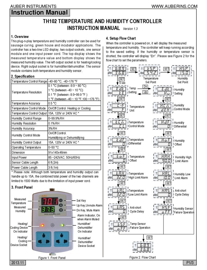 Auber TH102 instruction manual