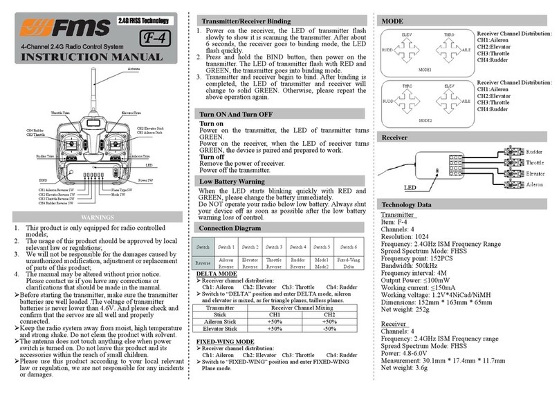 FMS F-4 instruction manual FMS F-4 instruction manual