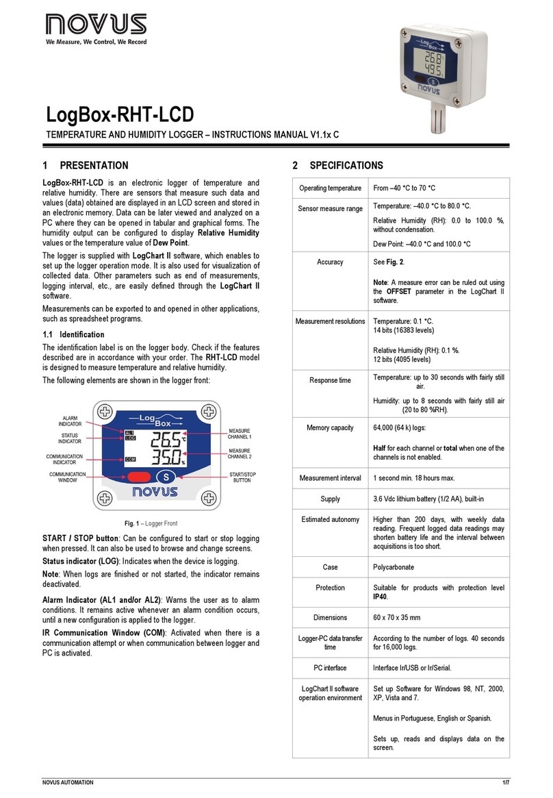 Novus LogBox-RHT-LCD instruction manual