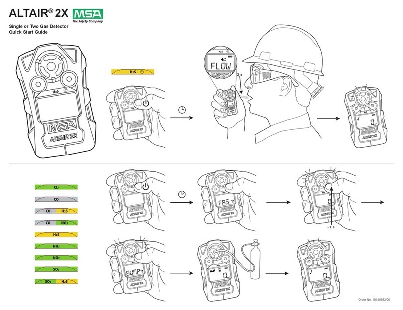MSA ALTAIR 2X User manual