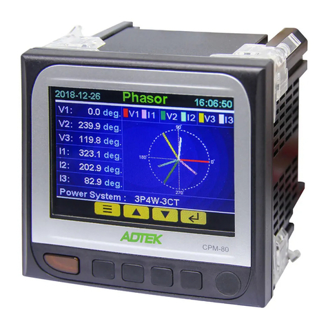 ADTEK CPM-80 Series User manual