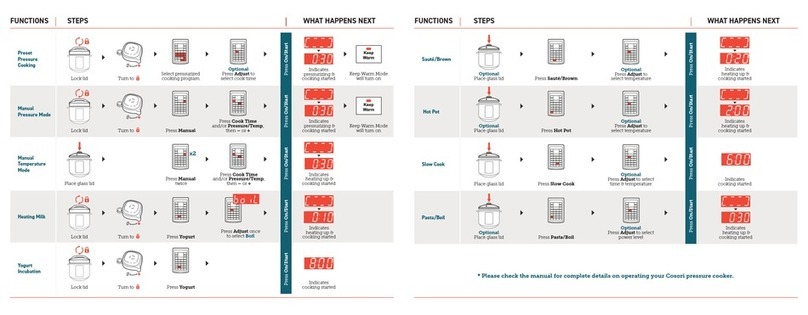 Cosori premium pressure cooker User manual