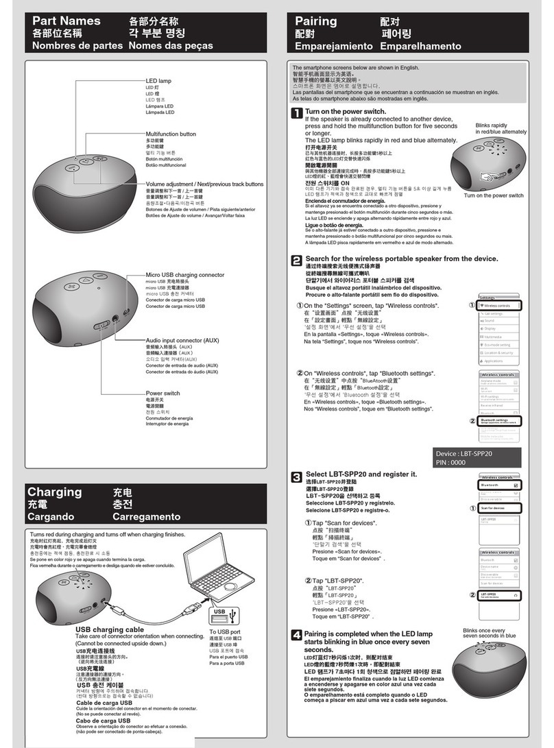 Elecom LBT-SPP20 manual