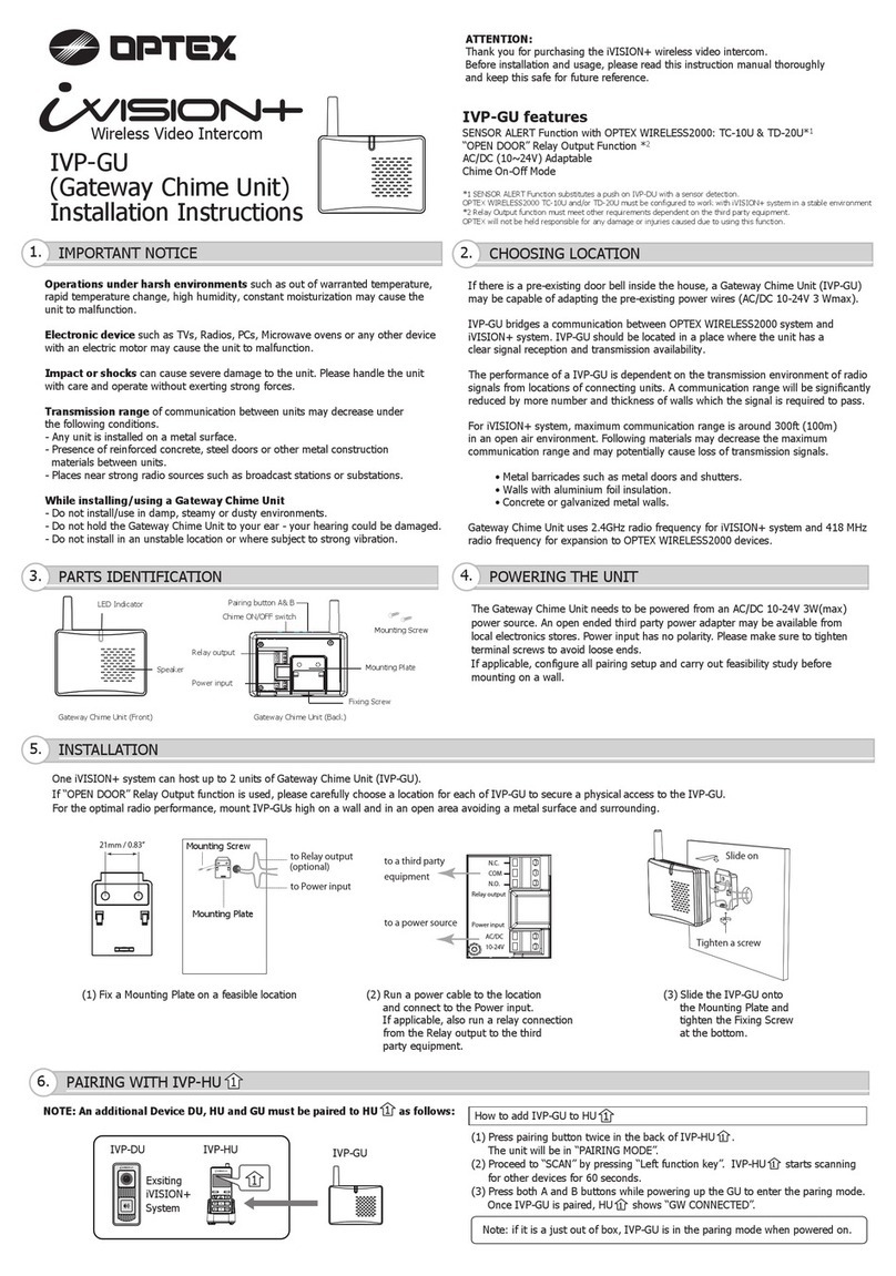 Optex IVP-GU iVISION+ User manual