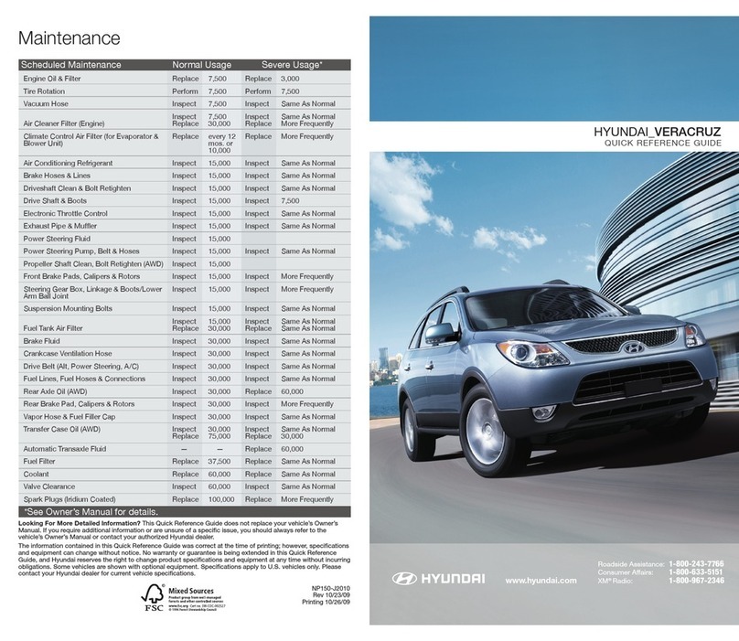 Hyundai VERACRUZ Quick reference guide