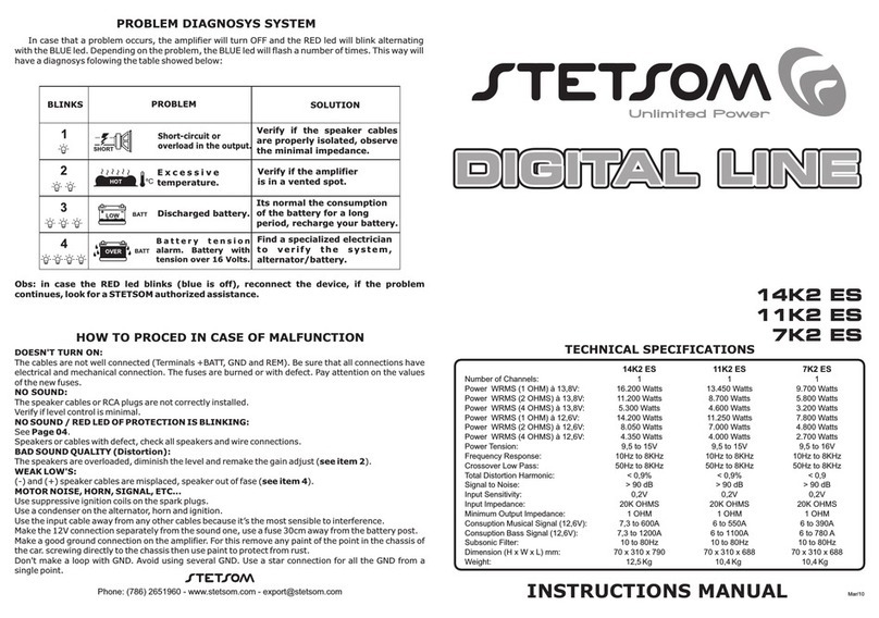 StetSom 11K2 ES User manual StetSom 11K2 ES User manual