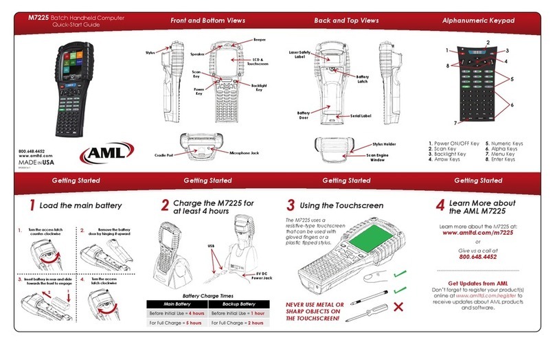AML M7225 quick start guide