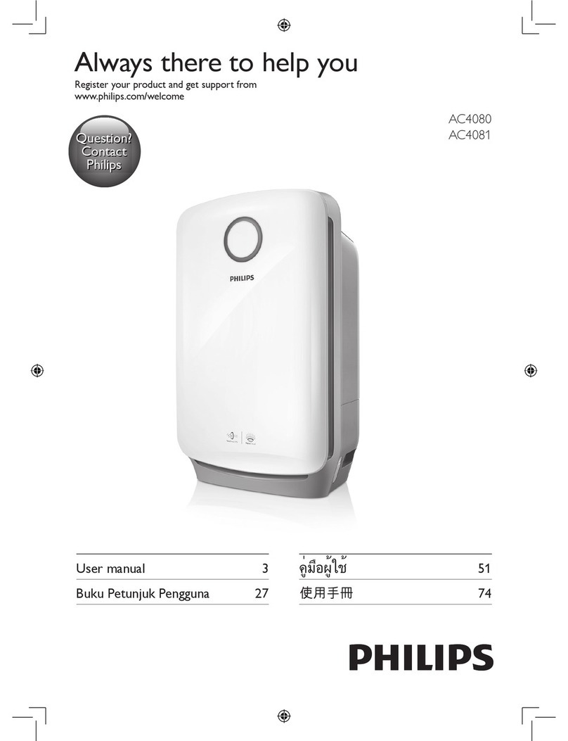 Philips AC4081 User manual