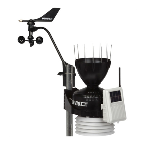 DAVIS ISS Guide