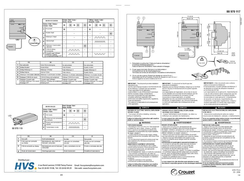 Crouzet 88 970 117 User manual Crouzet 88 970 117 User manual