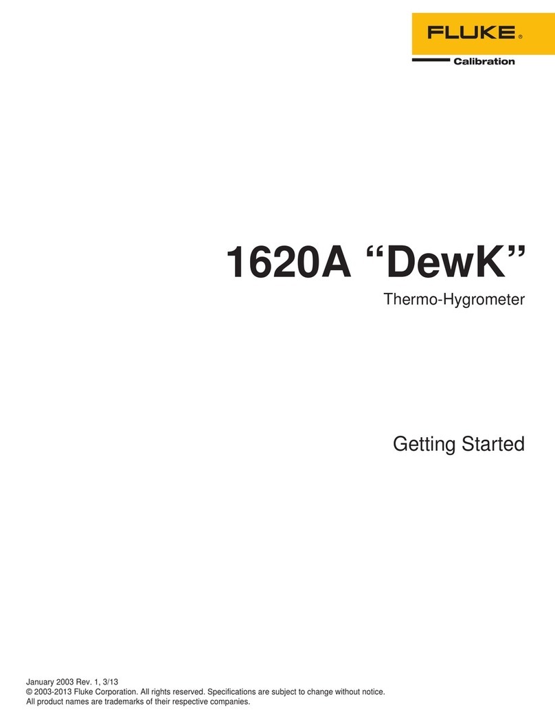 Fluke 1620A DEWK User manual