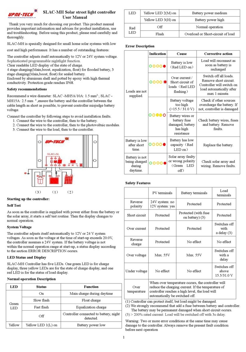 Upne-Tech SLAC-MH User manual