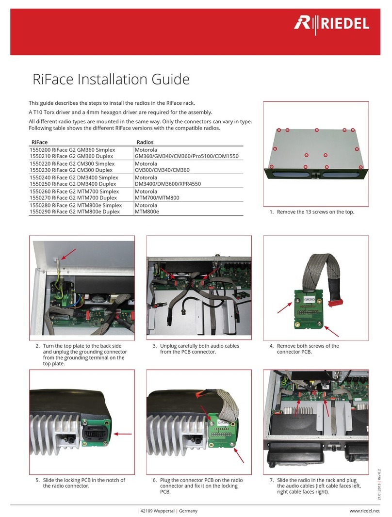 Riedel RiFace installation guide Riedel RiFace installation guide