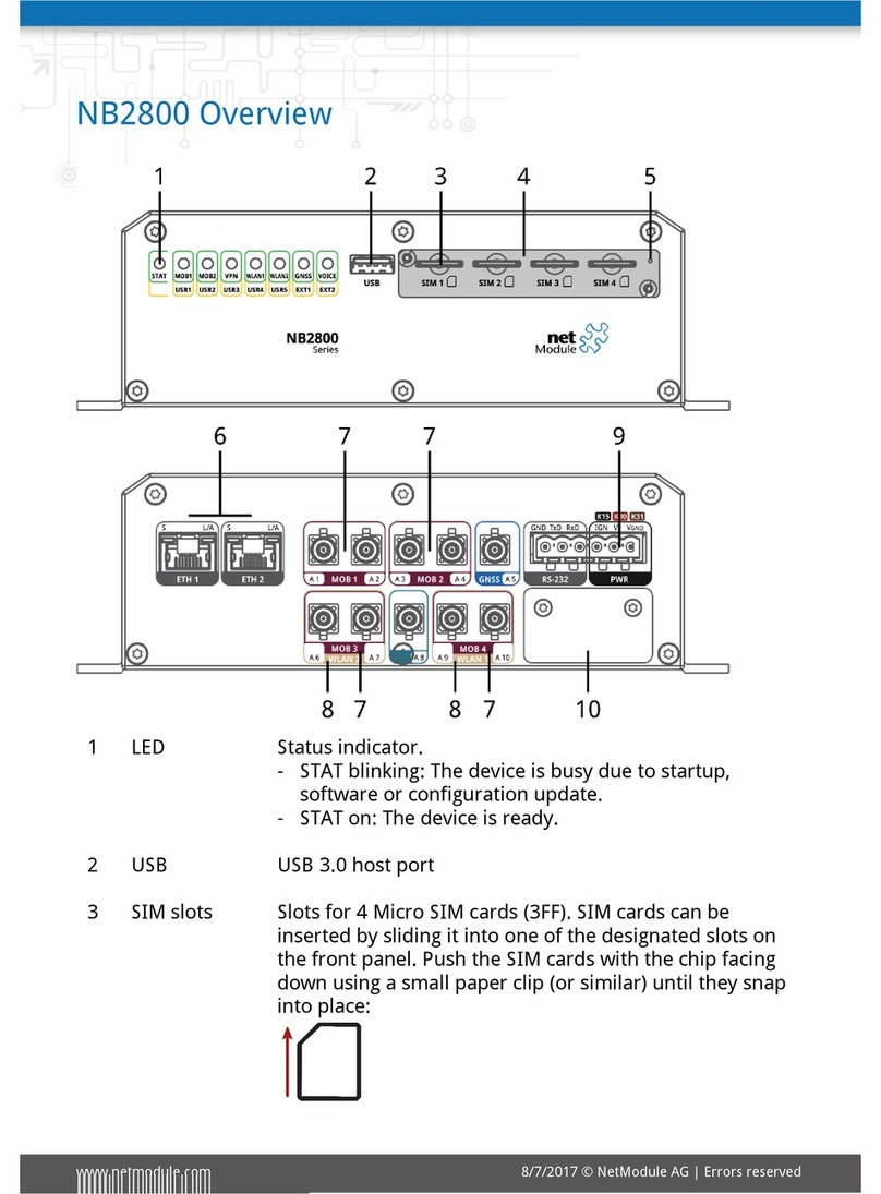 NetModule NB2800 User manual