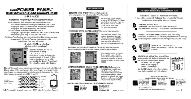 Byte Brothers POWER PANEL User manual