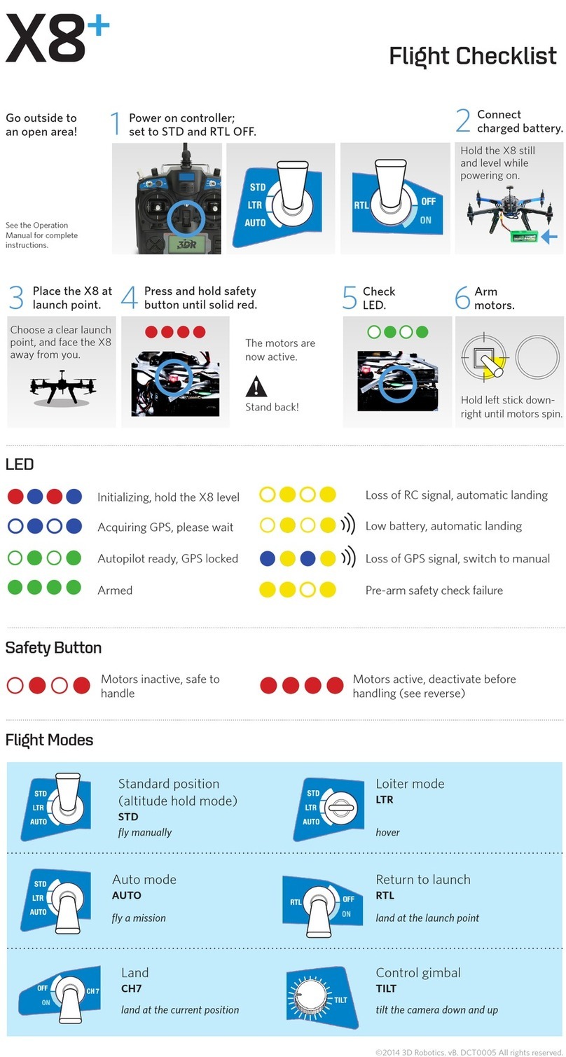 3D R X8 Plus Flight Checklist