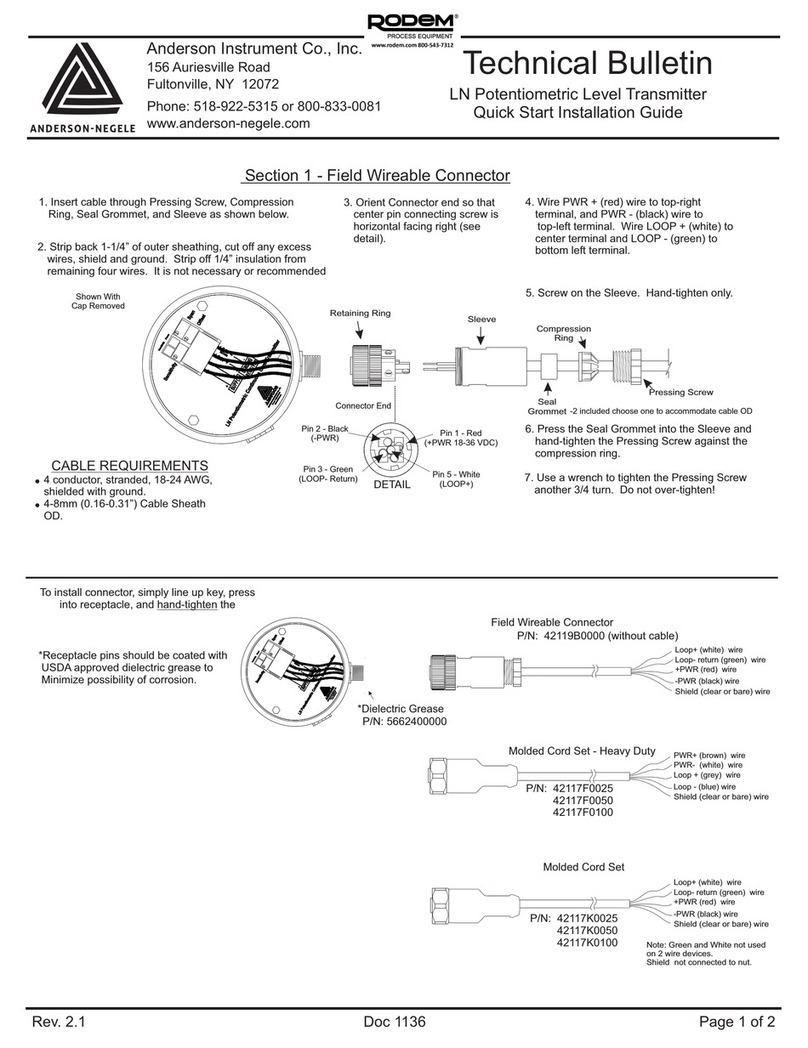Anderson LN Instruction Manual