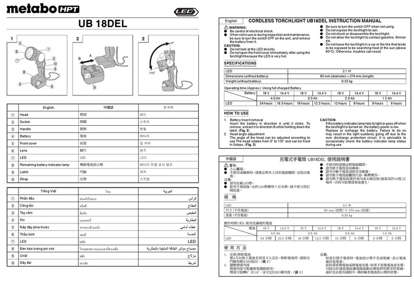 Metabo UB18DEL User manual