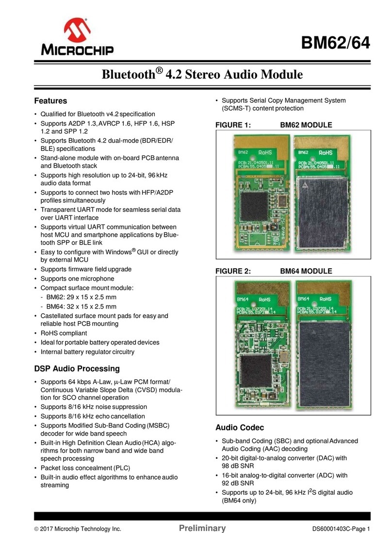 Microchip Technology BM62 User manual
