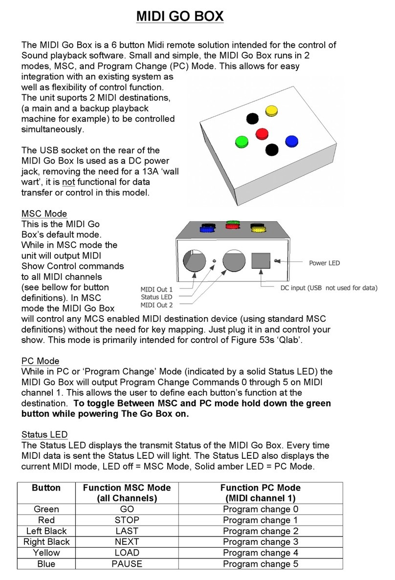 That Little Box MIDI Go Box User manual