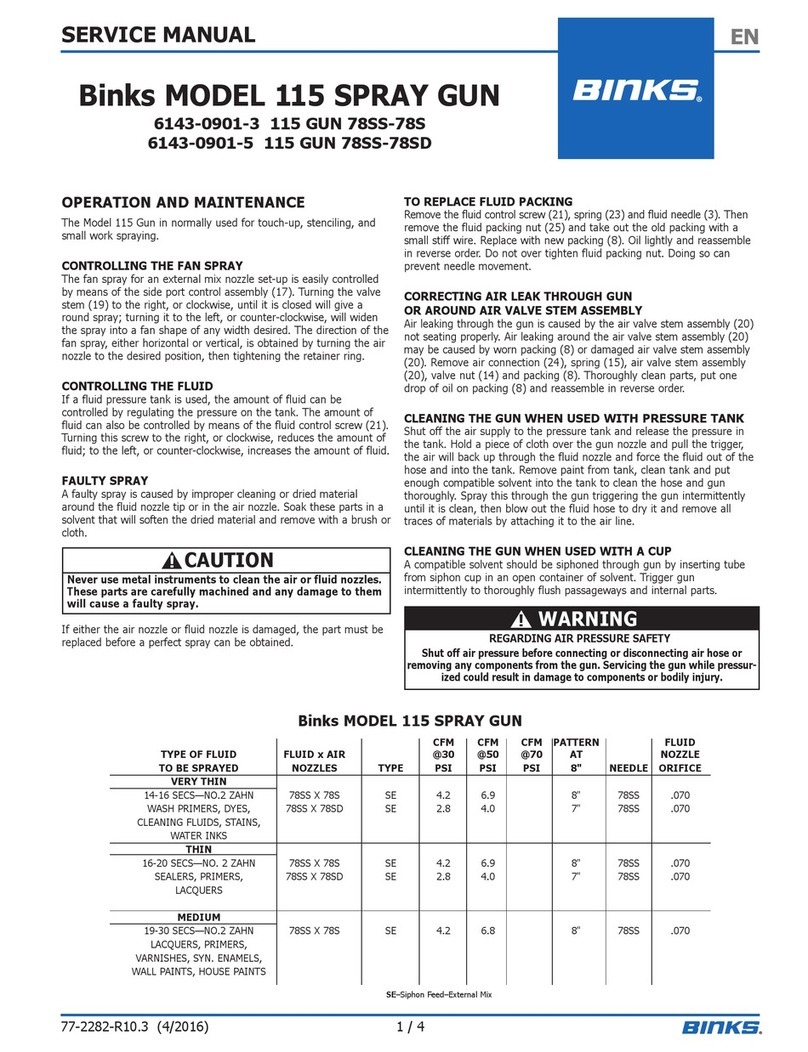 Binks Model 115 User manual