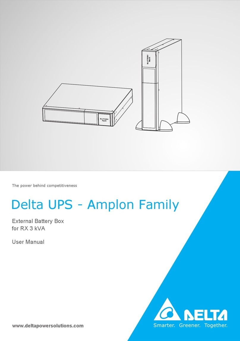 Delta Amplon RX series User manual