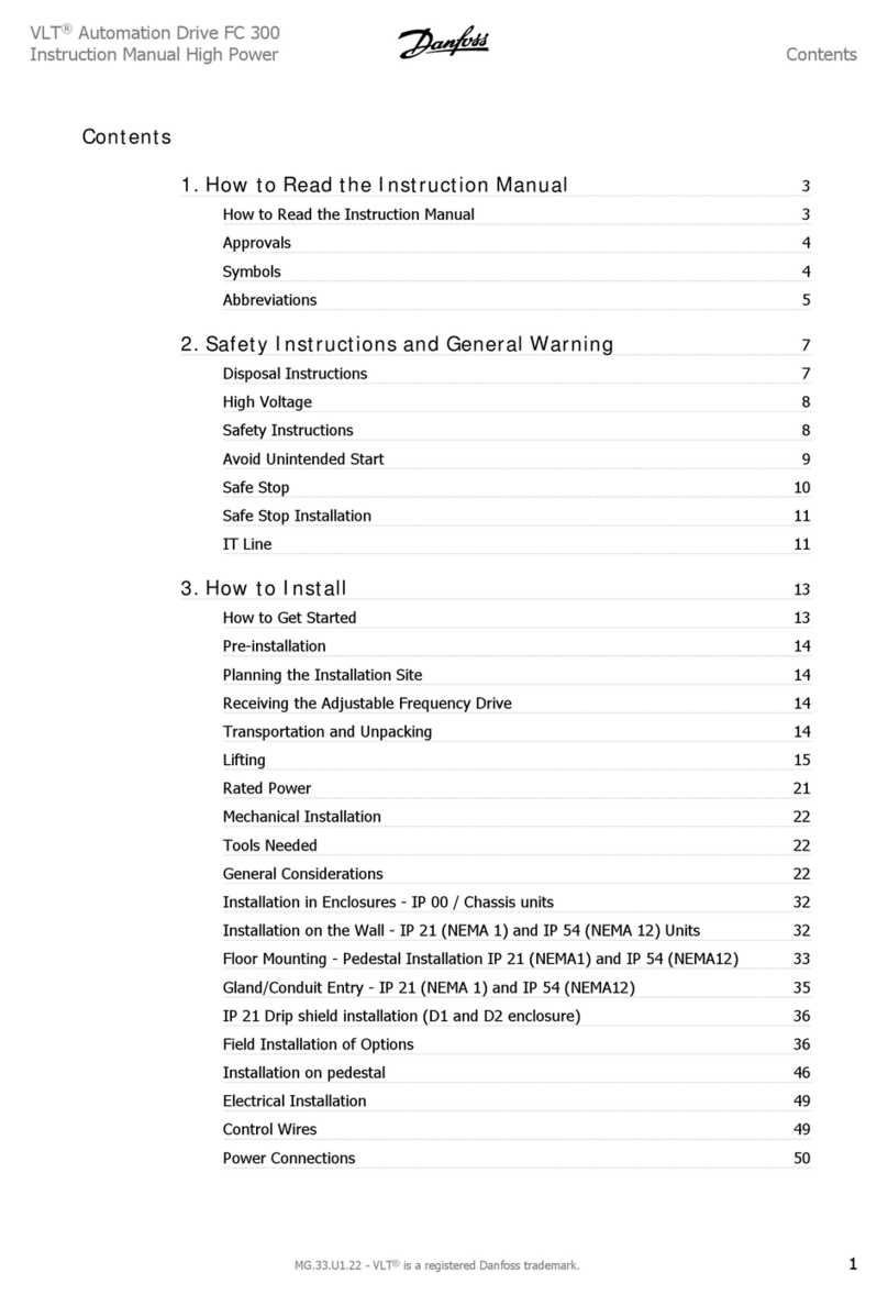 Danfoss VLT FC 300 User manual