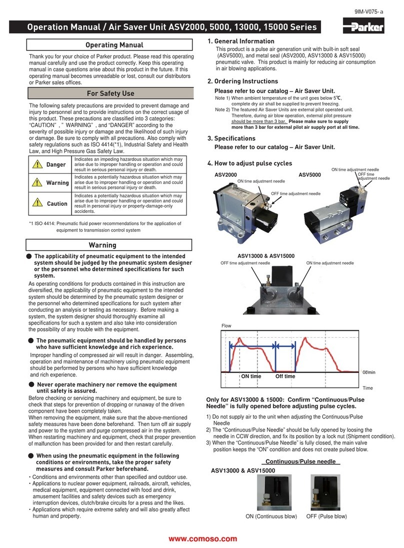 Parker ASV5000 Series User manual
