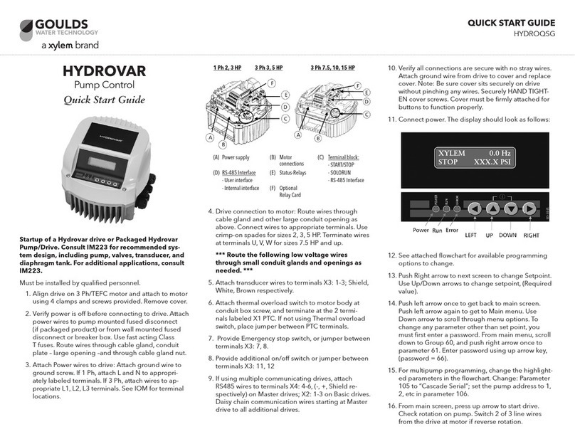 Goulds Pumps HYDROVAR Quick start guides