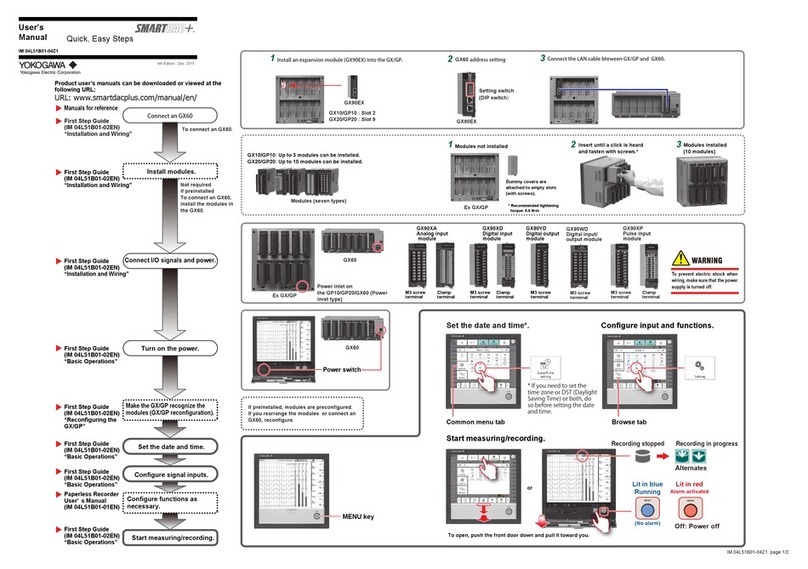 YOKOGAWA SMARTDAC+ GX User manual