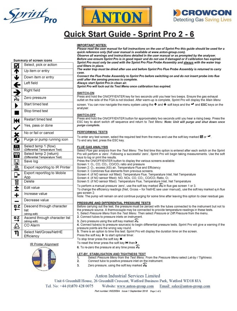 Anton Sprint Pro 2 Quick start guides