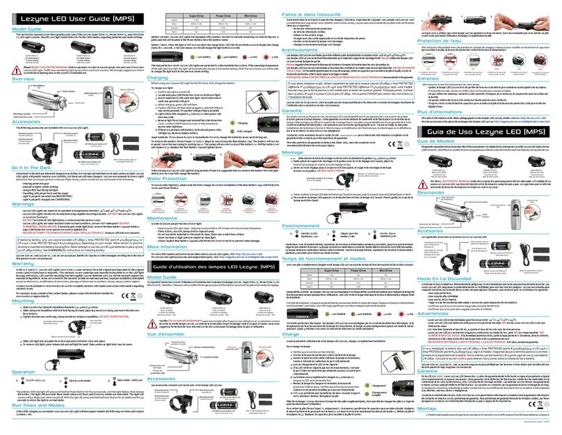 Lezyne Super Drive XL User manual
