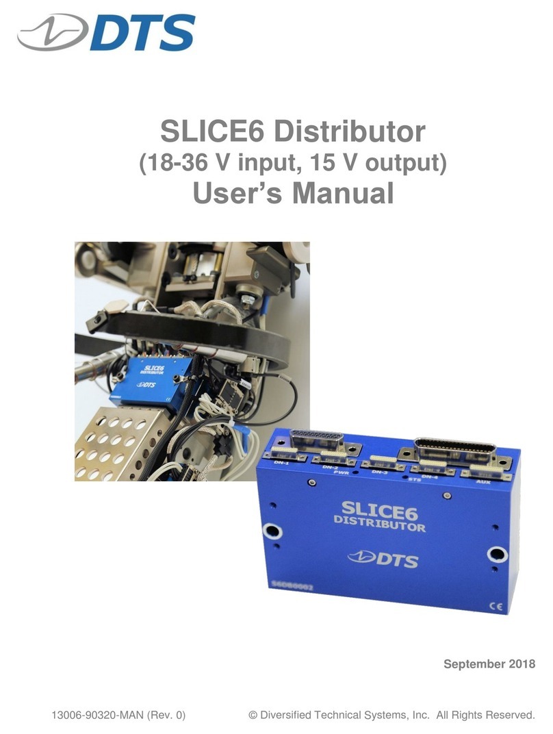 DTS SLICE6 DAS User manual