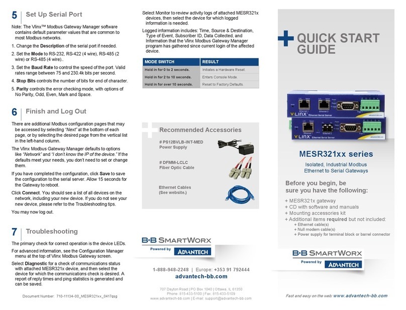 B+B SmartWorx MESR321 series User manual