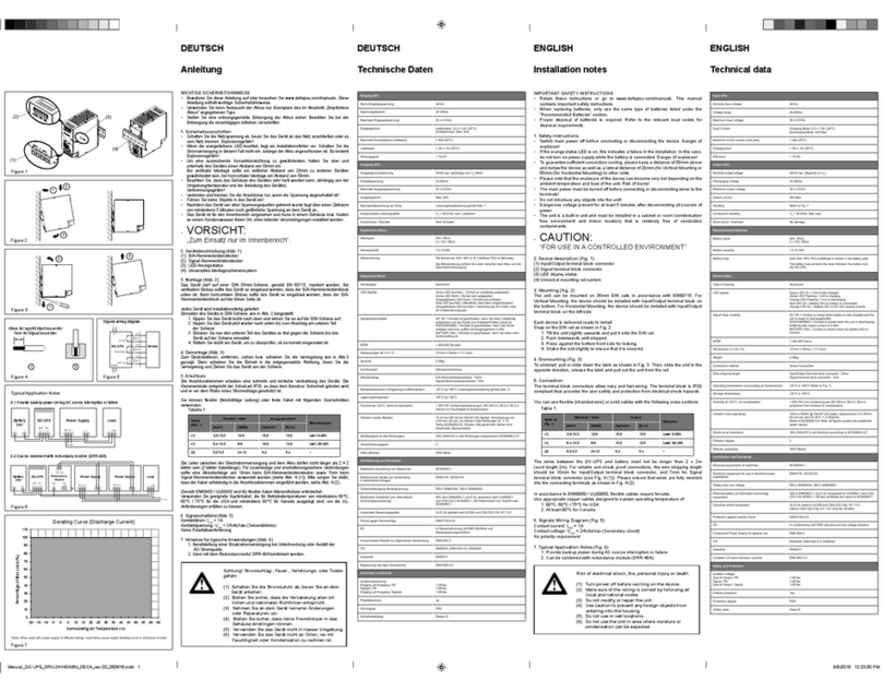 Delta DRU-24V40ABN Installation notes