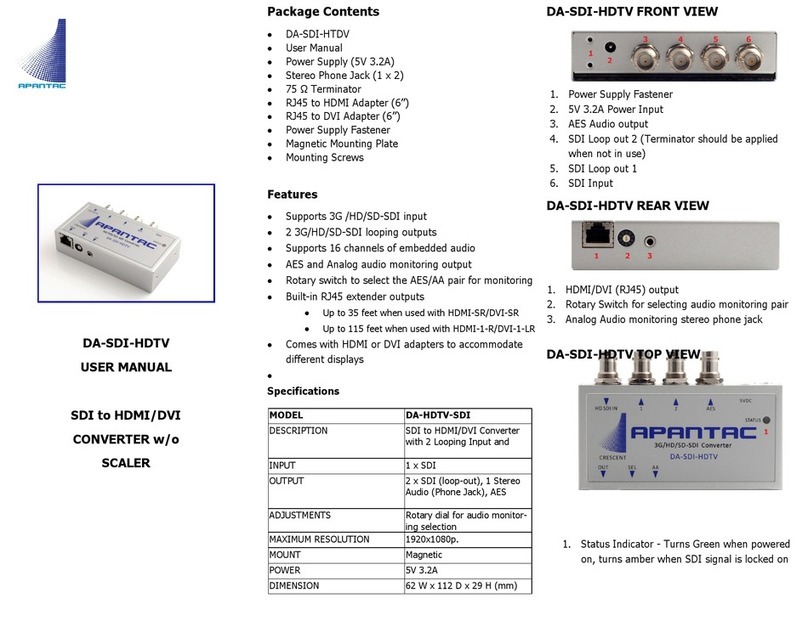 Apantac DA-SDI-HDTV User manual