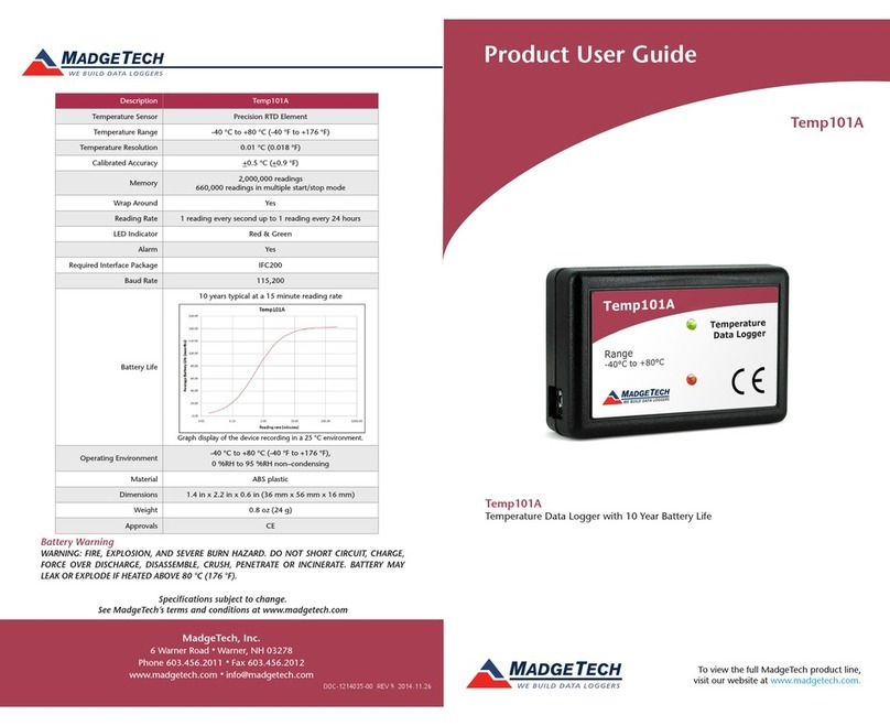 MadgeTech Temp101A user guide